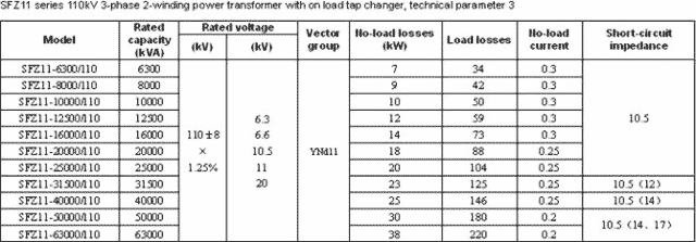 SFZ11 параметры