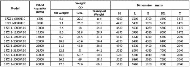 SFZ11 параметры 2