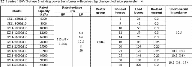 SZ11 параметры 
