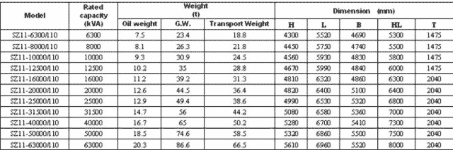 SZ11 параметры 2