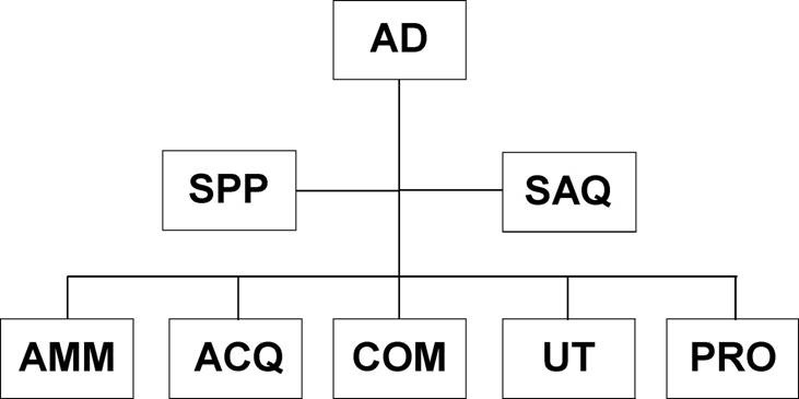 структура TES