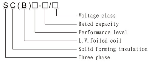Типовое обозначение