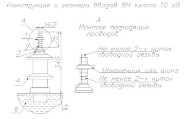 Конструкция и размера вводов ВН