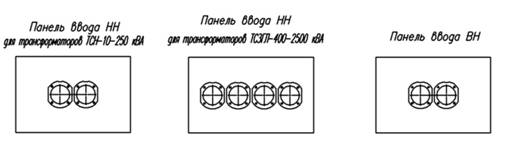 панели вводов