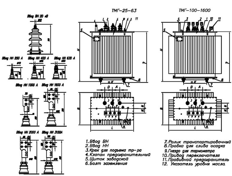ТМГ мощностью от 25 до 1600 кВА напряжением 15 кВ с гофрированными баками