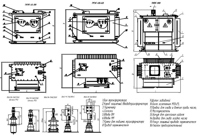 габариты ТМПНГ с гофрированными баками