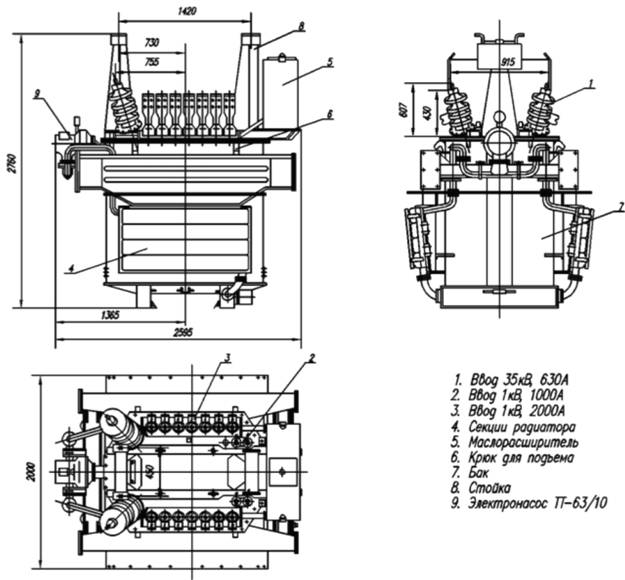 ОДЦЭ- 5000/25БМ-02 размеры