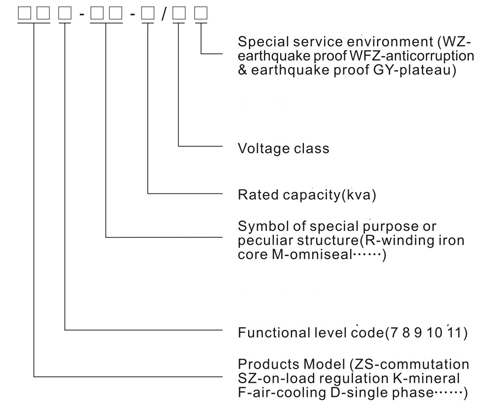 Расшифровка обозначения трансформатора