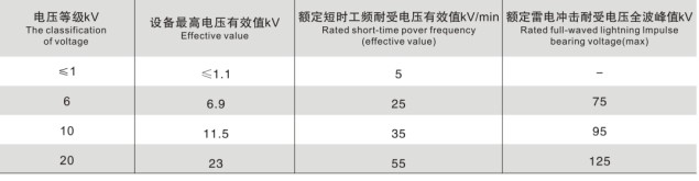 Уровень прочности изоляции