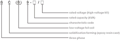 Структура обозначения